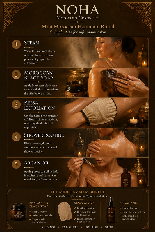 Moroccan Skincare: Hammam Rituals & Natural Beauty Traditions